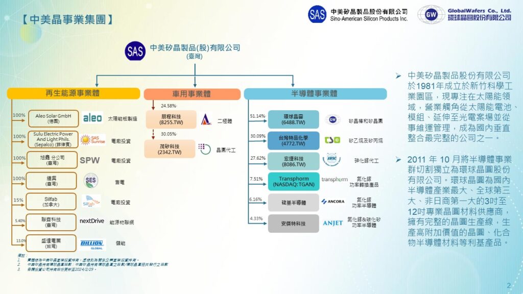 投影片2